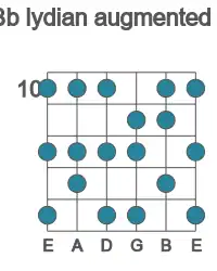 Guitar scale for Bb lydian augmented in position 10